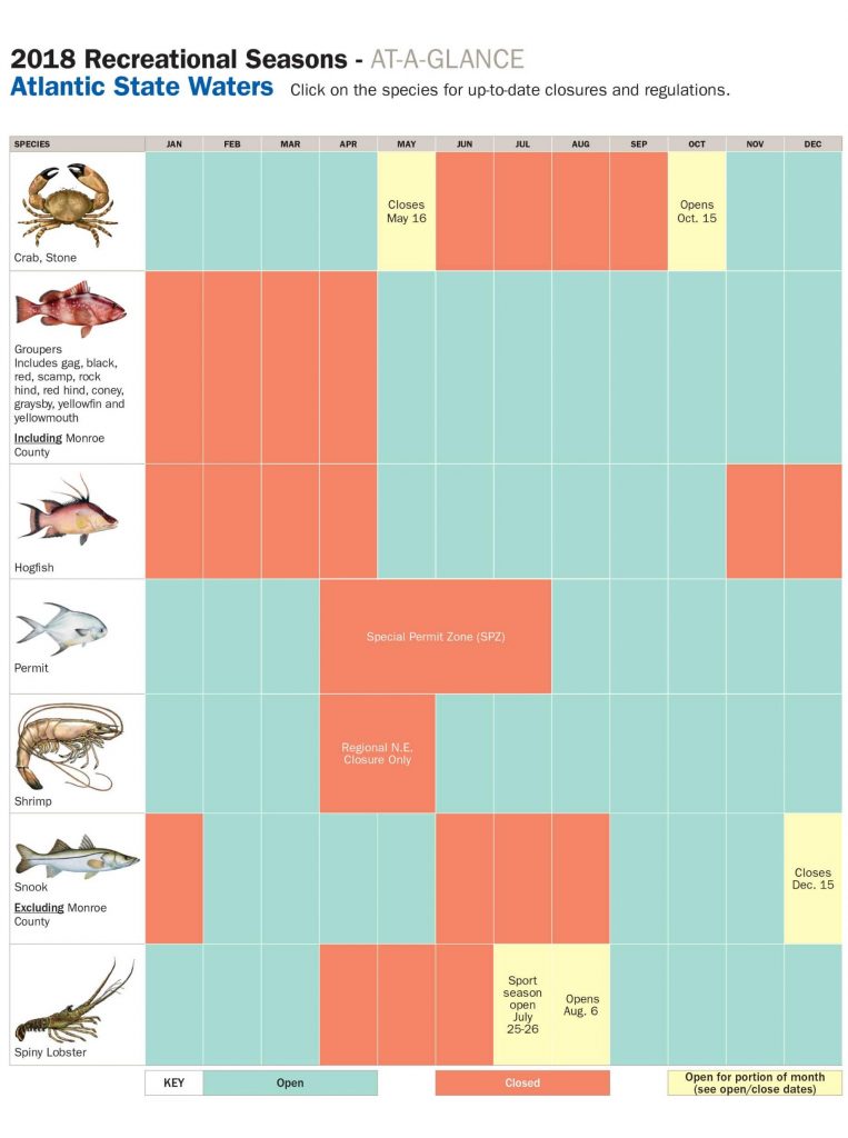 Atlantic and Gulf Seasonal Calendars