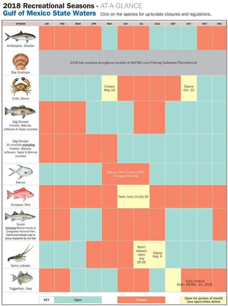 Atlantic and Gulf Seasonal Calendars